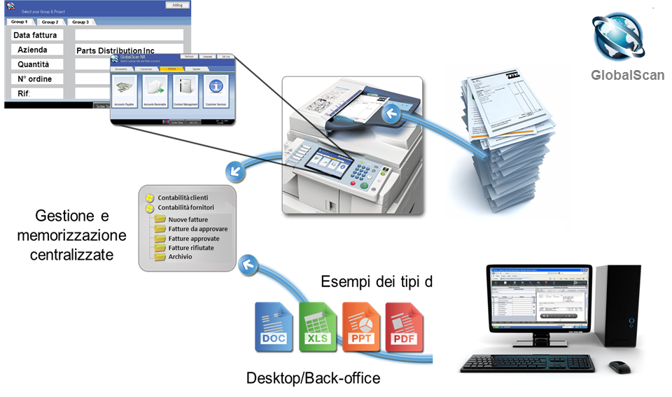 GlobalScan